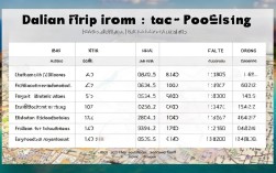 大连到丹东一日游需要多少费用？
